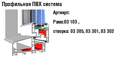Артикул профиля