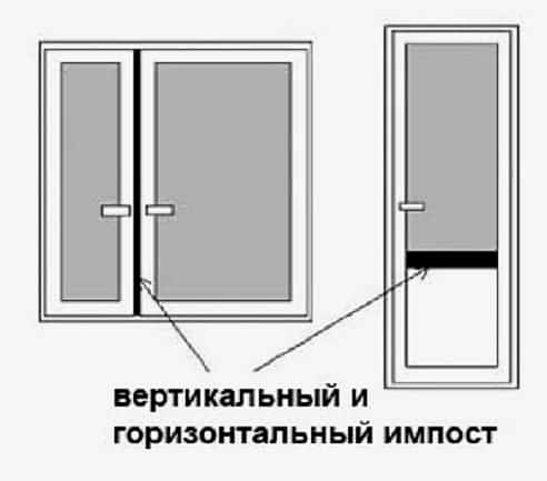 Импост