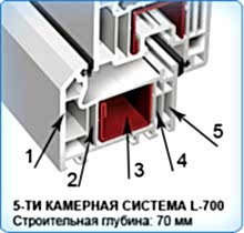 Камера