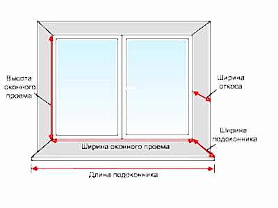 Просвет